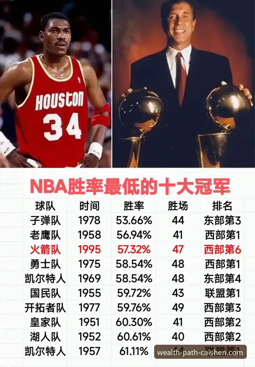 如何从一场NBA的得分盛宴中，洞察财富增长的节奏？